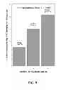 Fig. 06 - Methods for assessing modified LDL immune complexes in subjects having or at risk of coronary artery disease