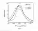 Fig. 04 - Light microscopy chips and data analysis methodology for quantitative localized surface plasmon resonance (LSPR) biosensing and imaging