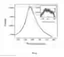 Fig. 05 - Light microscopy chips and data analysis methodology for quantitative localized surface plasmon resonance (LSPR) biosensing and imaging