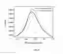 Fig. 07 - Light microscopy chips and data analysis methodology for quantitative localized surface plasmon resonance (LSPR) biosensing and imaging