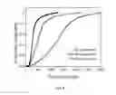 Fig. 08 - Light microscopy chips and data analysis methodology for quantitative localized surface plasmon resonance (LSPR) biosensing and imaging