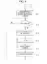 Fig. 07 - Substrate processing apparatus, substrate transfer method and storage medium