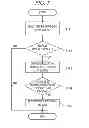 Fig. 08 - Substrate processing apparatus, substrate transfer method and storage medium