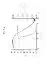 Fig. 21 - METHOD OF MANUFACTURING AN ORGANIC SEMICONDUCTOR THIN FILM