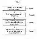 Fig. 02 - Pattern forming method