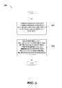 Fig. 09 - Registration and access control in femto cell deployments