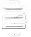 Fig. 01 - Method for feeding back location and weather information by a mobile communication terminal and mobile communication terminal