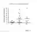 Fig. 08 - MEANS AND METHODS FOR CLASSIFYING SAMPLES OF MULTIPLE SCLEROSIS PATIENTS