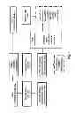 Fig. 02 - Predictive Biomarkers for Response to Exercise