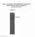 Fig. 02 - Mitrecin A polypeptide with antimicrobial activity