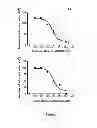 Fig. 03 - Selective αβreceptor peptide antagonist for therapeutic and diagnostic applications