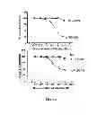 Fig. 04 - Selective αβreceptor peptide antagonist for therapeutic and diagnostic applications