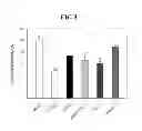 Fig. 04 - COMPOSITION FOR PREVENTING OR TREATING NEURODEGENERATIVE DISEASE INCLUDING BIOACTIVE PEPTIDE AS EFFECTIVE COMPONENT