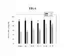 Fig. 07 - COMPOSITION FOR PREVENTING OR TREATING NEURODEGENERATIVE DISEASE INCLUDING BIOACTIVE PEPTIDE AS EFFECTIVE COMPONENT