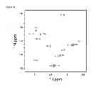 Fig. 07 - High-affinity, dimeric inhibitors of PSD-95 as efficient neuroprotectants against ischemic brain damage and for treatment of pain