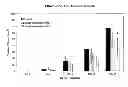 Fig. 01 - AMPHIPHILE PRODRUGS