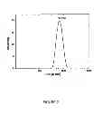 Fig. 03 - AMPHIPHILE PRODRUGS