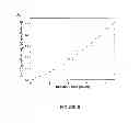 Fig. 09 - AMPHIPHILE PRODRUGS