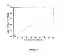 Fig. 10 - AMPHIPHILE PRODRUGS