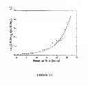 Fig. 11 - AMPHIPHILE PRODRUGS