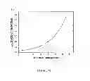 Fig. 12 - AMPHIPHILE PRODRUGS