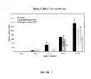 Fig. 13 - AMPHIPHILE PRODRUGS