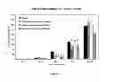 Fig. 14 - AMPHIPHILE PRODRUGS