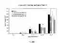 Fig. 15 - AMPHIPHILE PRODRUGS