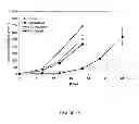 Fig. 19 - AMPHIPHILE PRODRUGS