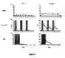 Fig. 02 - Dosing methods for treating disease