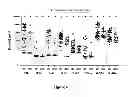 Fig. 07 - Dosing methods for treating disease