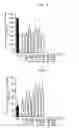 Fig. 03 - AMINO ACID COMPOSITION