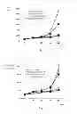 Fig. 02 - Use of dextran sulfate