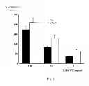 Fig. 03 - Use of dextran sulfate