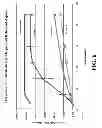 Fig. 07 - pH dependent carriers for targeted release of pharmaceuticals along the gastrointestinal tract, compositions therefrom, and making and using same