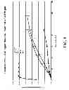 Fig. 09 - pH dependent carriers for targeted release of pharmaceuticals along the gastrointestinal tract, compositions therefrom, and making and using same