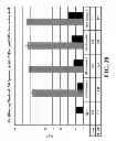 Fig. 22 - pH dependent carriers for targeted release of pharmaceuticals along the gastrointestinal tract, compositions therefrom, and making and using same