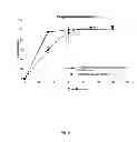 Fig. 06 - Natural combination hormone replacement formulations and therapies