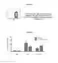 Fig. 10 - Compositions and methods for tissue engineering and cell based therapies