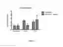 Fig. 29 - Compositions and methods for tissue engineering and cell based therapies