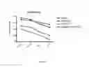Fig. 31 - Compositions and methods for tissue engineering and cell based therapies
