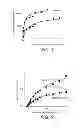 Fig. 04 - Treatment of bipolar disorder