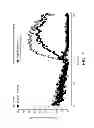 Fig. 06 - Treatment of bipolar disorder