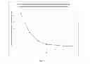 Fig. 02 - Rapid Onset Liquid Midazolam Composition for Buccal Administration