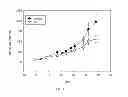Fig. 02 - Quinone compounds for treating Ape1 mediated diseases