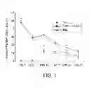 Fig. 02 - Pro-neurogenic compounds