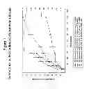 Fig. 02 - SUSTAINED DELIVERY FORMULATIONS OF RAPAMYCIN COMPOUNDS
