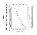 Fig. 03 - SUSTAINED DELIVERY FORMULATIONS OF RAPAMYCIN COMPOUNDS