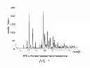Fig. 02 - SOLID STATE FORMS OF HIV INHIBITOR