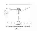 Fig. 03 - SOLID STATE FORMS OF HIV INHIBITOR